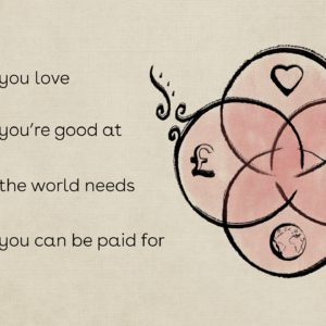 Recognising Your Value Training